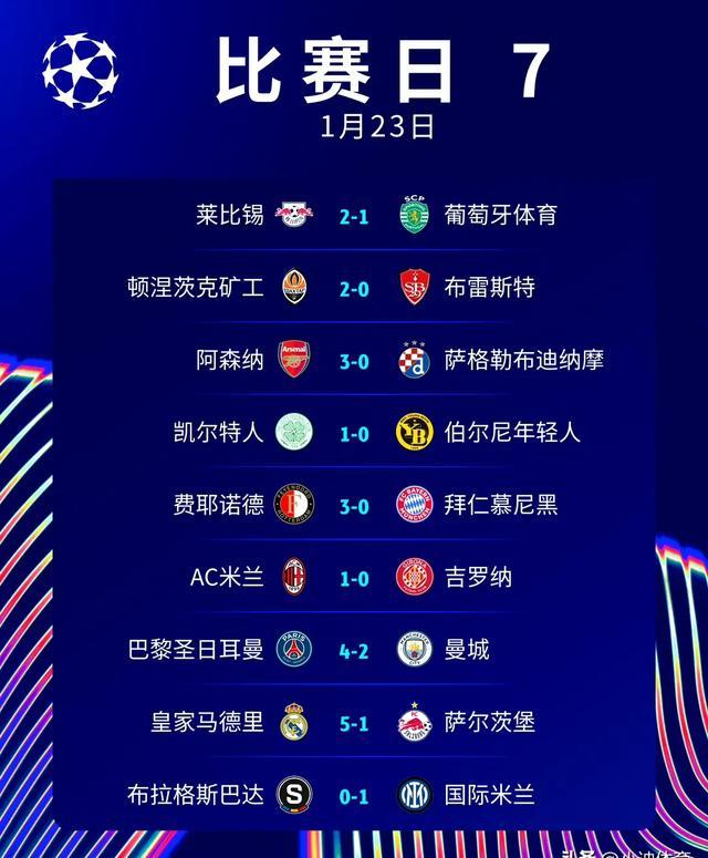 包含风云突变！斯图加特今晚调整名单，欧冠版图或变，引发热议，赛程密集仍需轮换的词条